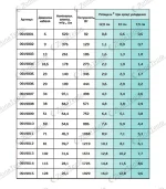 Нагрівальний кабель для теплої підлоги у санвузол Грейхот 15 ватт на метр таблиця