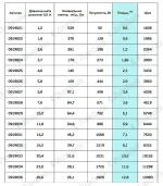 Грей Хот-нагрівальний мат для теплої підлоги під плитку таблиця потужності